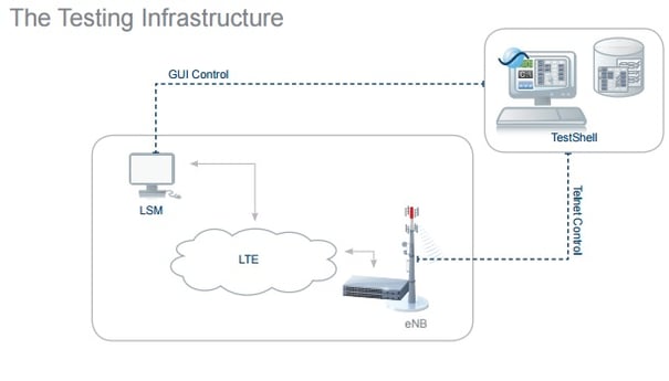 LTE_diagram.jpg