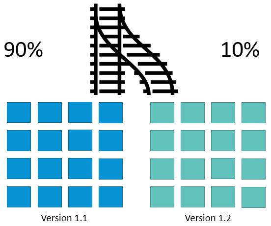 Blue Green Deployment