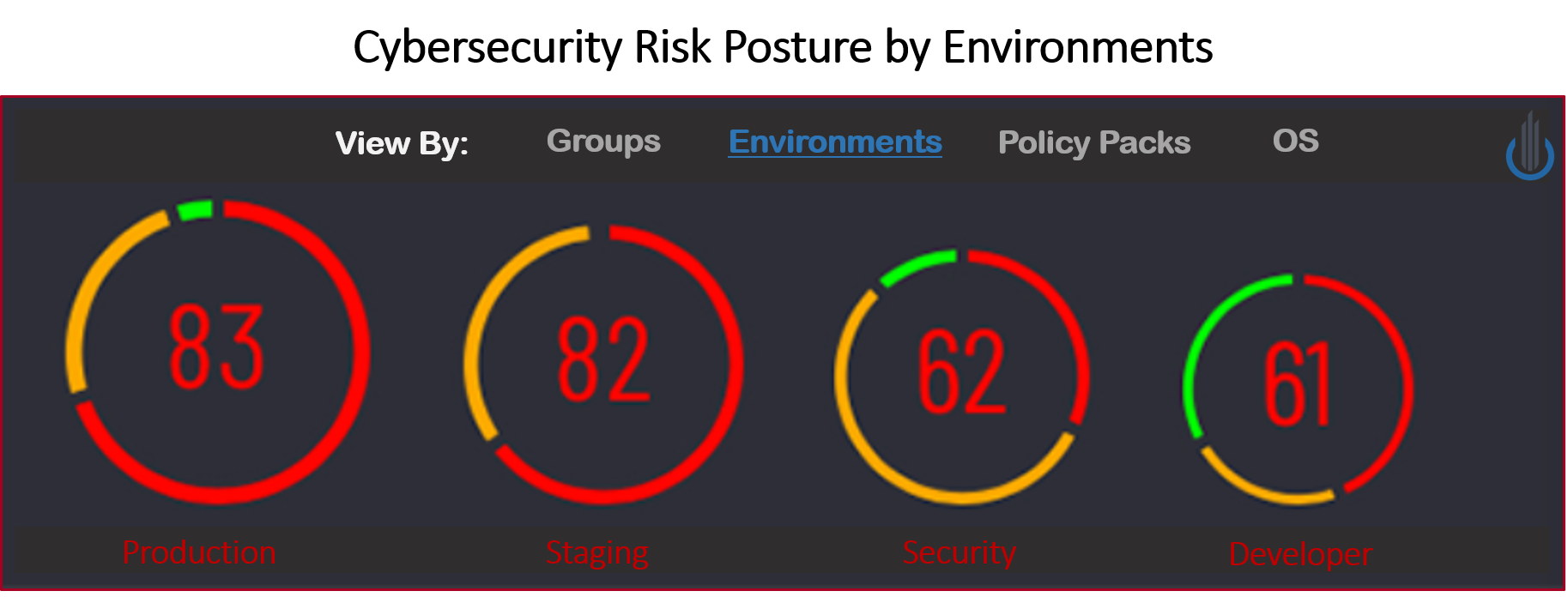 cavirin-dashboard-1