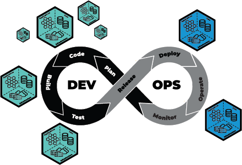 Environment as a Service provides on-demand access to environments throughout the DevOps lifecycle